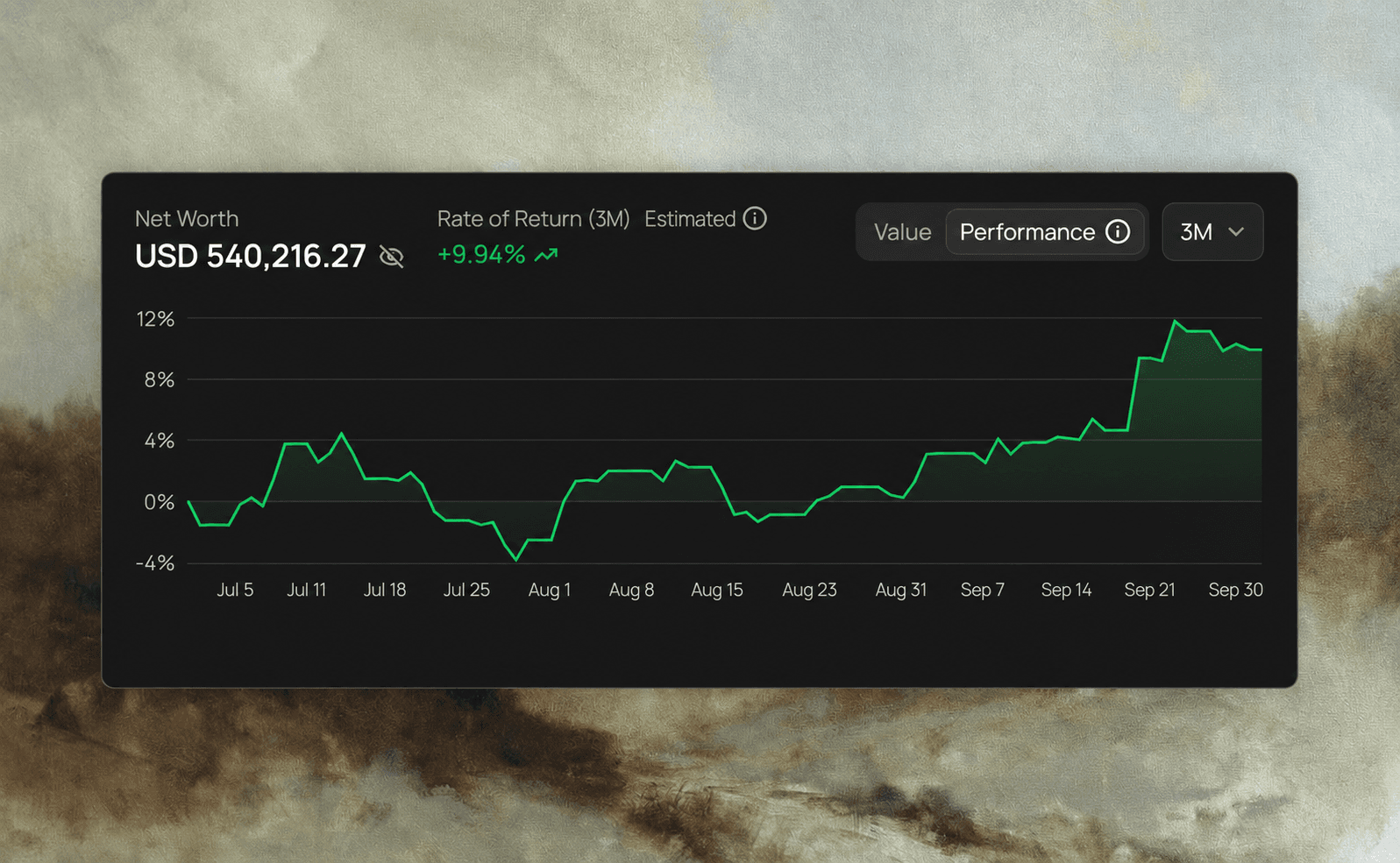 Foliofox portfolio rate of return performance chart