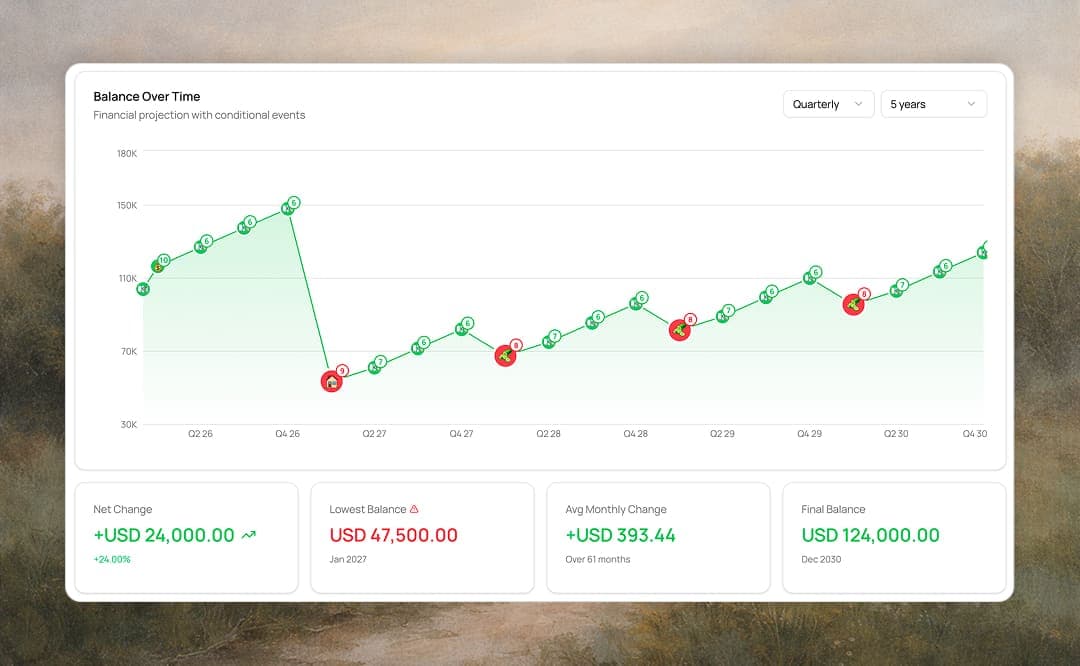 A financial plan and scenario modeled in Foliofox