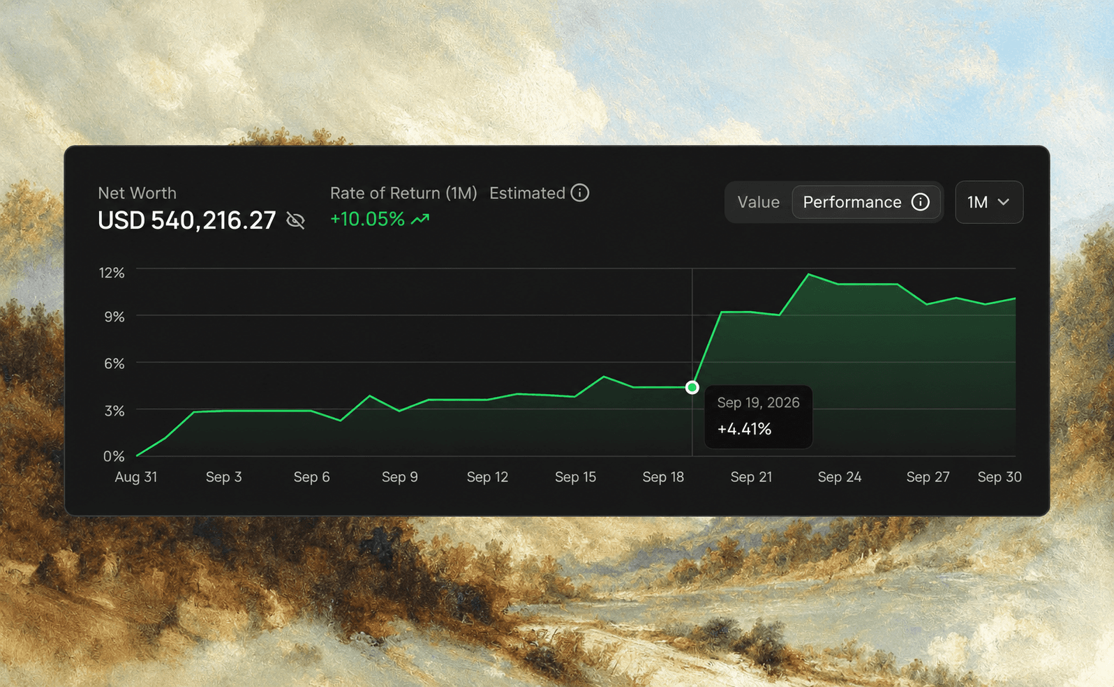 Foliofox net worth and one-month portfolio performance chart