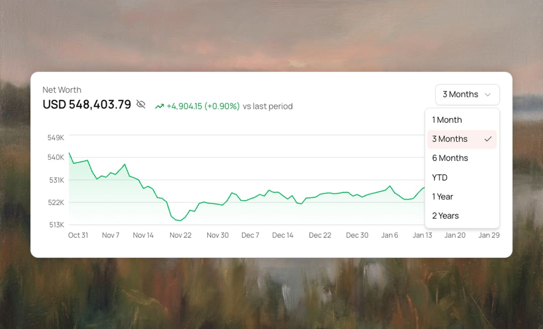 Net Worth Chart with Extended Timeframes