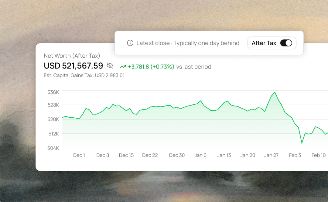 Net Worth Before and After Capital Gains Taxes