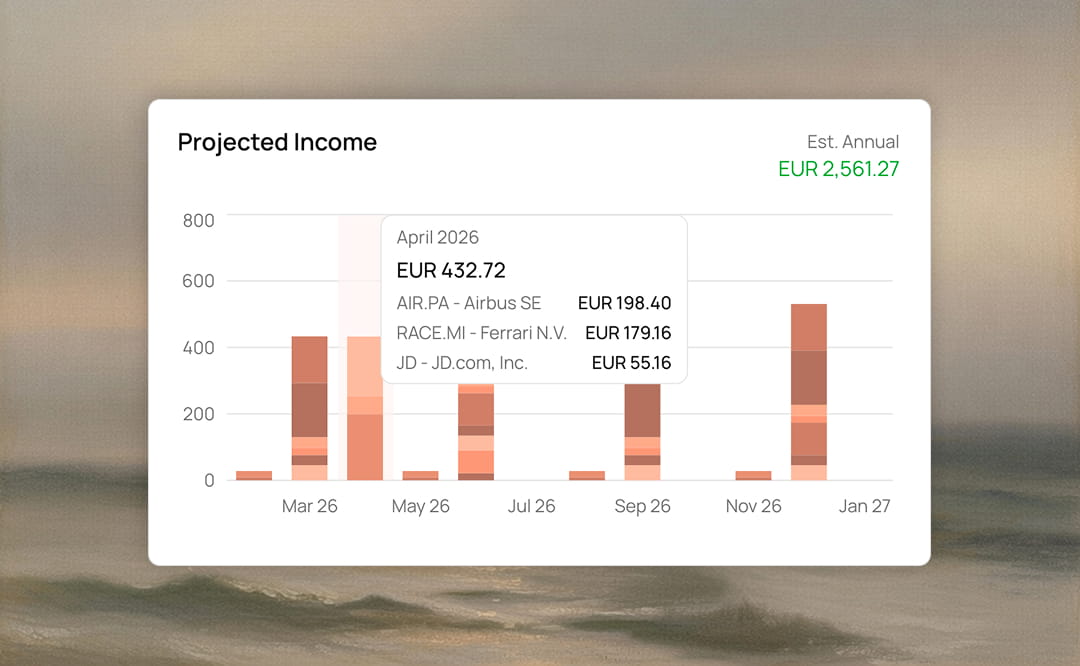 Projected Income Stacked Bar Chart