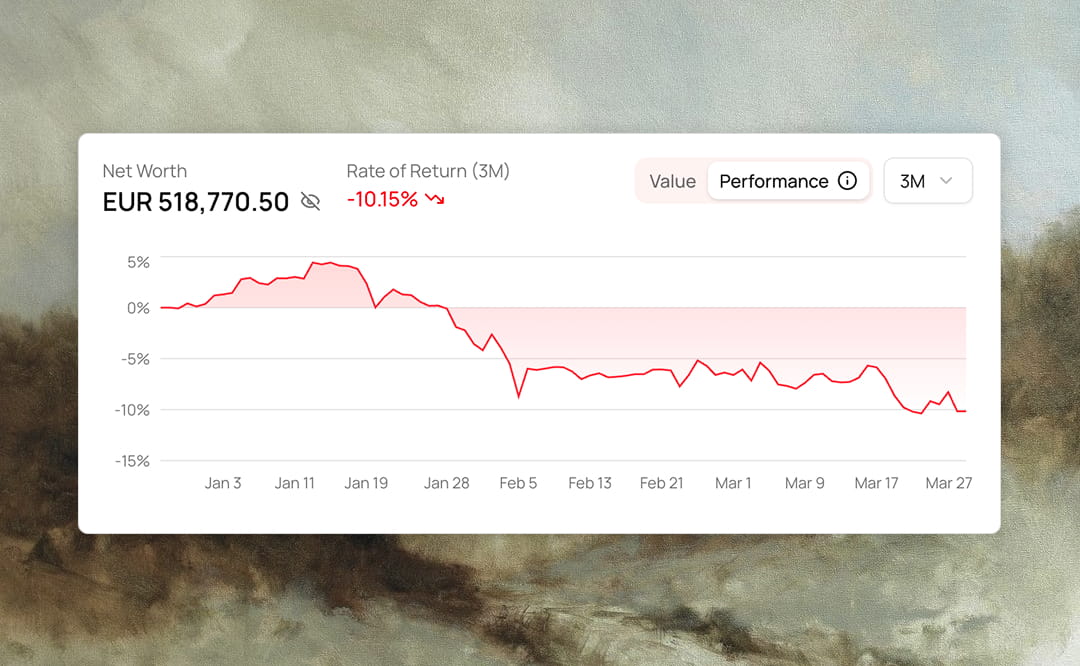 Net Worth Performance View