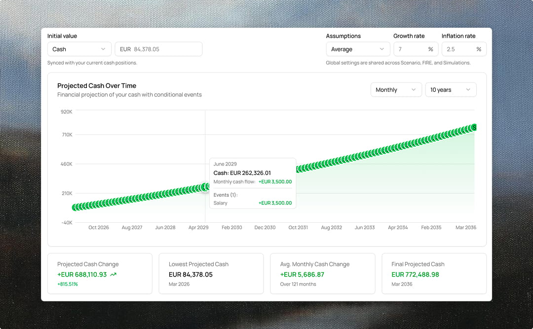 Scenario Planning with Growth and Inflation Assumptions